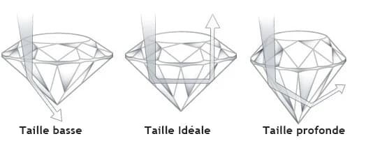 Diamants et pierres précieuses présentés pour expertise à Pont-Audemer
