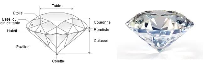 Diamants et pierres précieuses examinés à Pont-l’Évêque